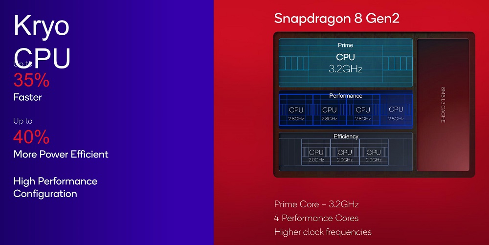 snapdragon_8_gen2_cpu.jpg