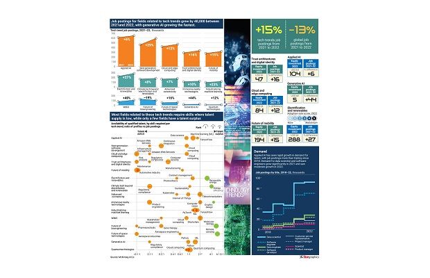 Jobs and technology trends