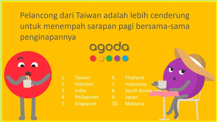 Jom Lihat Kedudukan Negara Di Asia Yang Memilih Sarapan Dengan Tempahan Penginapan Mengikut Agoda