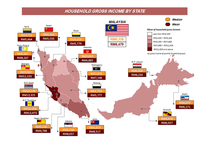 Malaysia's mean household income increased to RM8,479 in 2022, says Stats Dept