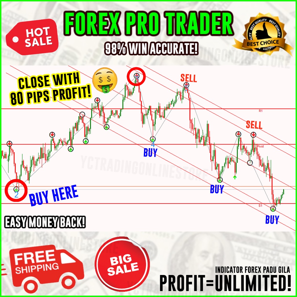 Fx Pro Trader INDICATOR ACCURATE 98% MT4 INDICATOR (FULL VERSION)