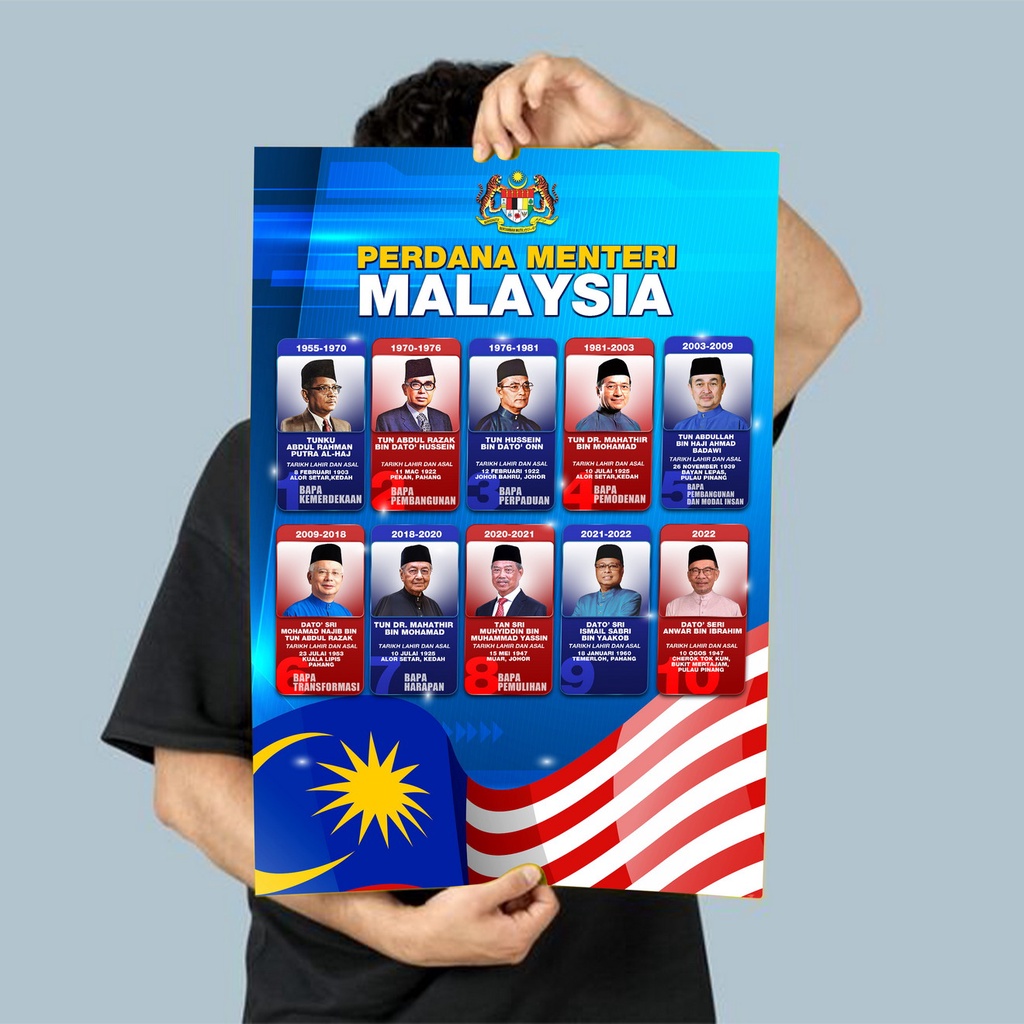 Poster Perdana Menteri Malaysia Terkini, PM Anwar Ibrahim