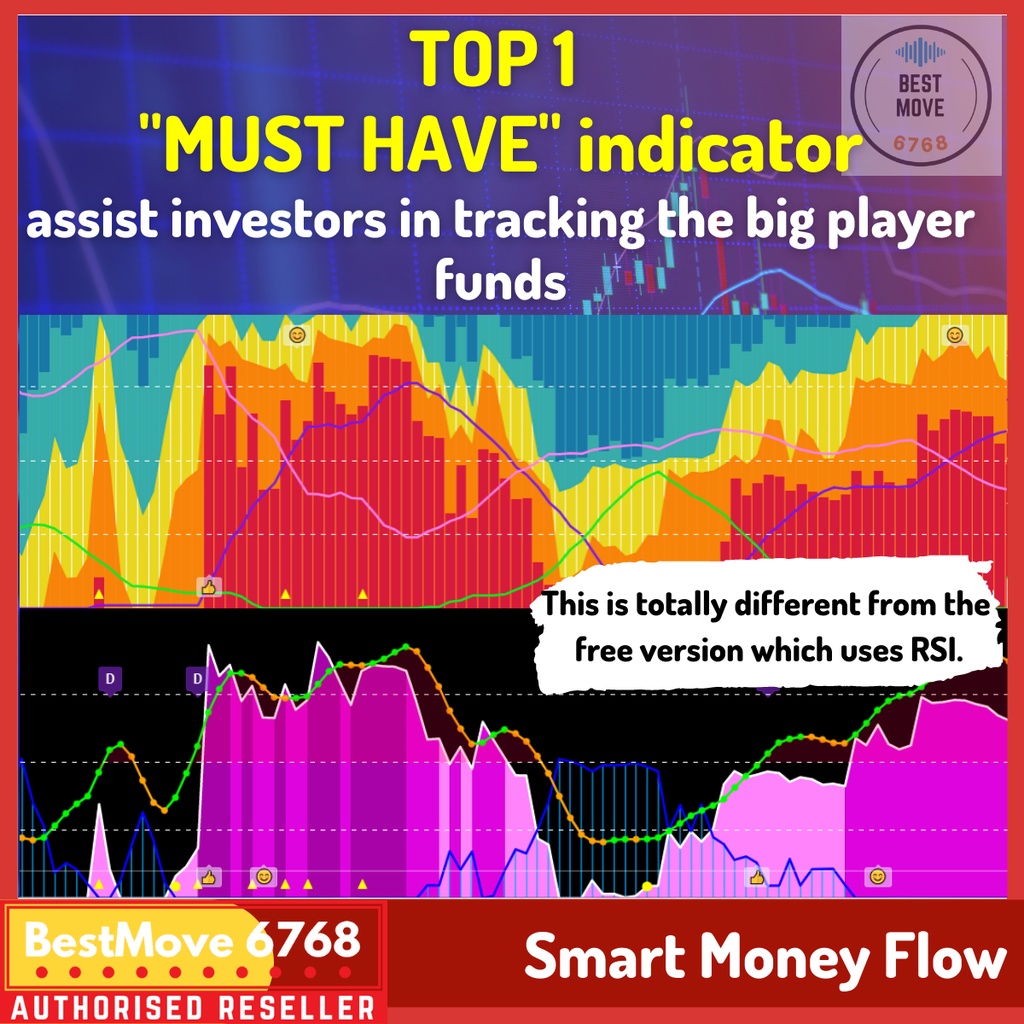 Tradingview indicator Smart Money Flow Pro【Mi02a/b】Bursa Saham Fata technical analysis investment trader mcd mcdx